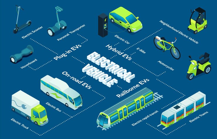 electric bus - transport-isometric-flowchart