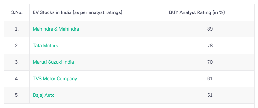 Best-EV-Stocks-in-India-2024-as-per-Analyst-Ratings-Groww