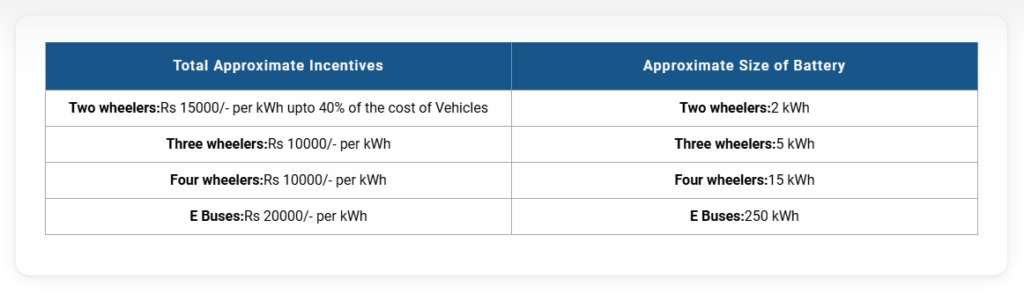 Electric Vehicle Subsidy: Electric-Vehicle-Incentives-in-India