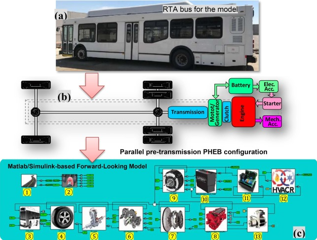 Plug-in-Hybrid-Electric-Vehicle-Science-Direct.