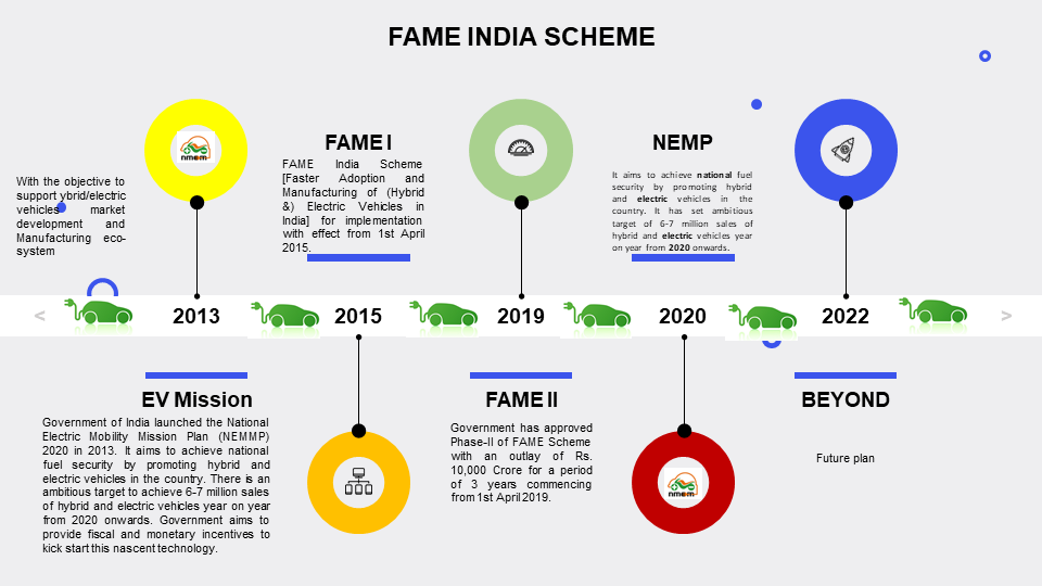 FAME II Scheme 