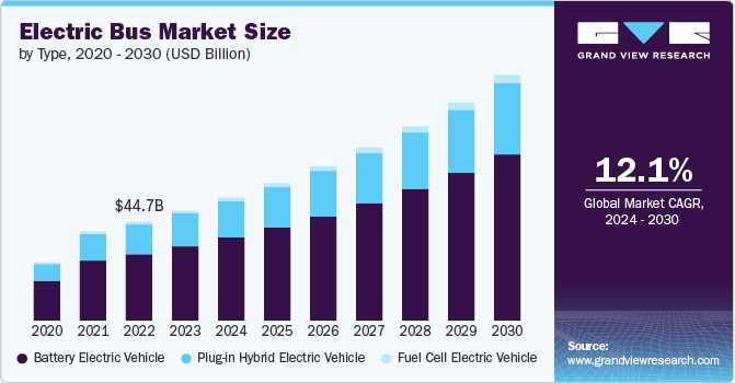 electric-bus-market-size