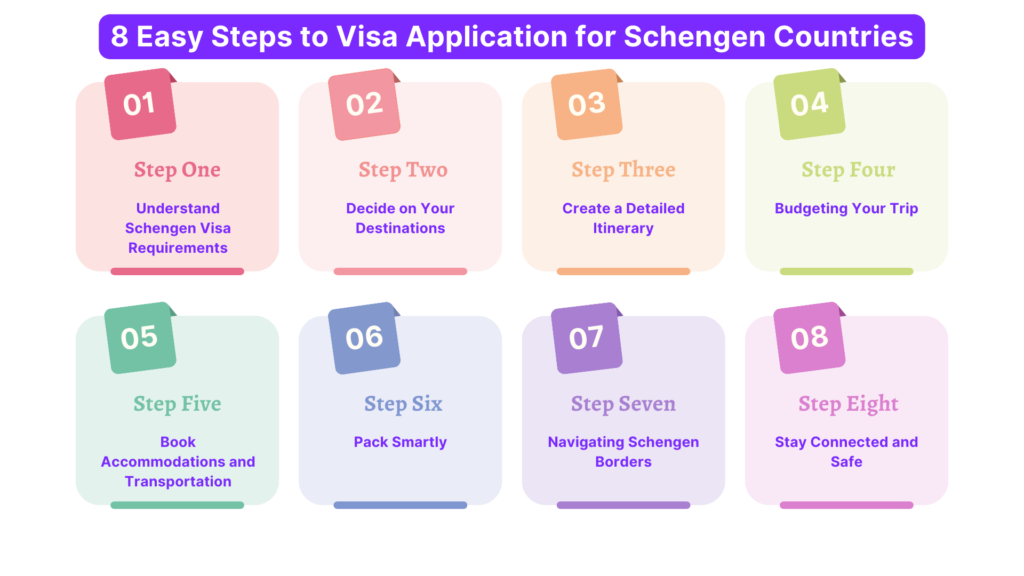 Colorful Simple 8 Step Guide to Visa Application for Schengen Countries