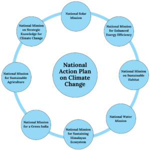 National-Action-Plan-on-Climate-Change-1-300x300